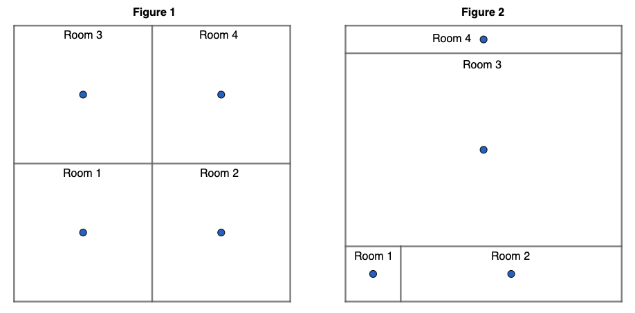 room figures